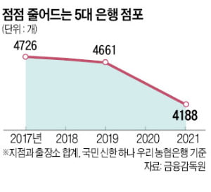 신한은행, 저녁 8시·토요일 영업 점포 만든다