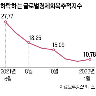 "세계 카지노 꽁 머니 스태그플레이션 위험 커졌다"