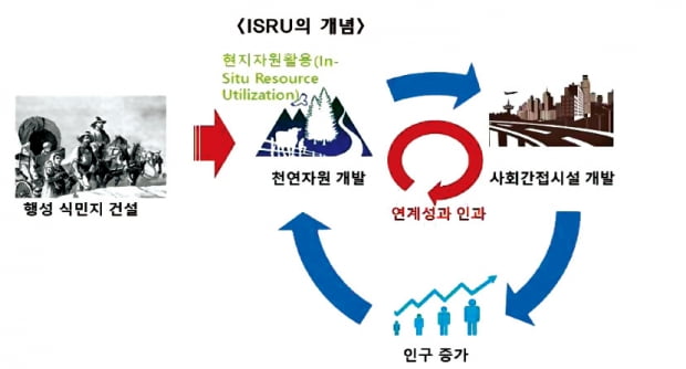 [과학과 놀자] 달과 화성 거주 위한 인류의 꿈 구체화되고 있지만…지구보다 중력 약해 방사선·먼지 등 해결 과제 많아