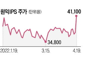 큰 형님 움직이자…반도체株 모처럼 웃었다