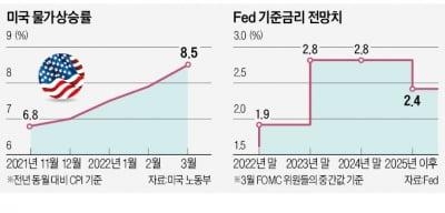 "0.75%p 올려야"…Fed 매파 '자이언트스텝' 꺼냈다