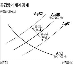 [한상춘의 World View] 불붙은 물가 끄려다 성장훼손…美 'SOC 투자'에 답 있다