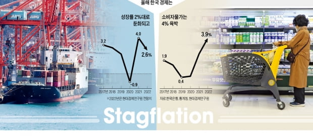 현실화된 S의 공포…세계 경제, 저성장·고물가 '늪'에 빠졌다