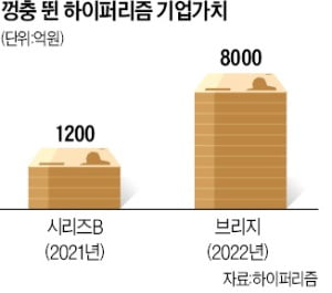 '암호화폐 유니콘' 떠오른 하이퍼리즘