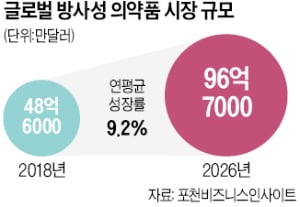 퓨쳐켐 "세계 5위 제약사 노바티스와 정면승부"