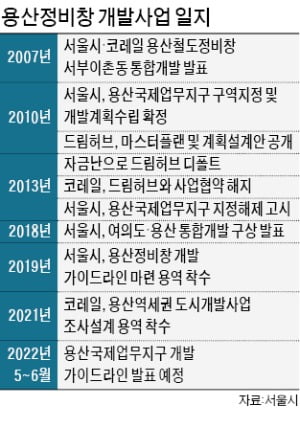 '용산정비창 개발' 발표, 4개월째 늦어지는 이유