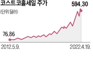 2030, 브랜드에 충성 안해…대형 식품社 '봉지갈이' 머물면 도태