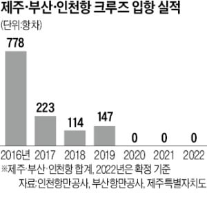 인천 하늘 웃을 때, 바다는 울었다