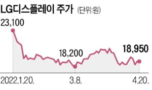 외국계 증권사, 韓 테크기업 목표가 줄하향