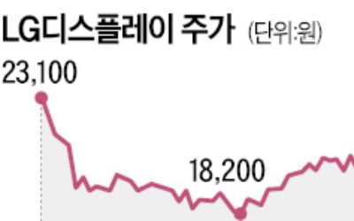 외국계 증권사, 韓 테크기업 목표가 줄하향