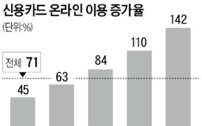 배달앱·OTT에 눈 뜬 5060