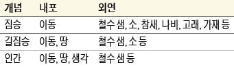 [신철수 쌤의 국어 지문 읽기] 기존 개념을 새로 정의해서 외연을 확장하며 글 읽기