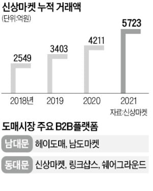 "밤시장 없애자"…플랫폼으로 간 동대문 MZ상인들