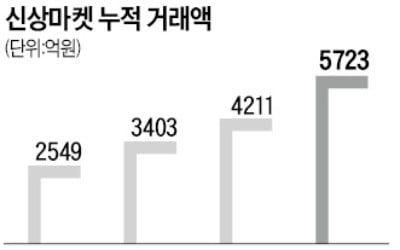 "밤시장 없애자"…플랫폼으로 간 동대문 MZ상인들