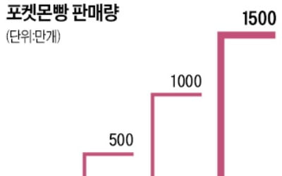 뽑기 재미에 랜덤박스 열풍…"5000원 내고 명품 갖는다"