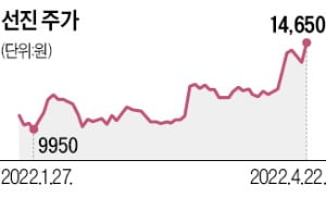 사료 이어…이젠 육류株 랠리?