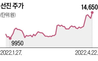 사료 이어…이젠 육류株 랠리?