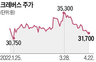 힘 합친 영·수·코딩 강자…'융합 학습' 플랫폼 떴다