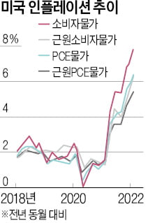 [한상춘의 국제경제 읽기] 1240원마저 넘어선 환율…그 끝은 어딜까?