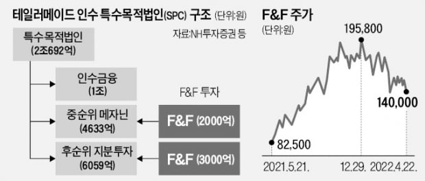 '패션굴기' 김창수의 테일러메이드 딜레마