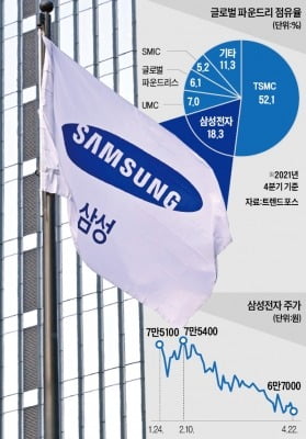 사문화된 '취업 제한'에 묶인 삼성 리더십…투자·M&A 올스톱 됐다