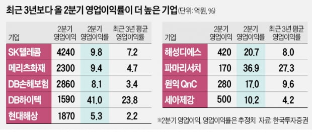 해성디에스·원익QnC…영업이익률 높은 종목 잡아라