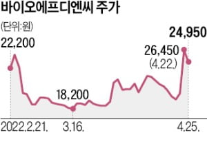 바이오에프디엔씨, 멸종위기 식물 되살렸다