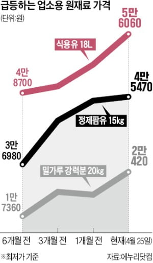 "코로나 2년 겨우 버텼는데, 인플레로 폐업"…분식집 金사장 '눈물'