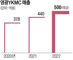  TSMC·에어버스도 반한 첨단도금…영광YKMC "8년내 세계 1위 달성"