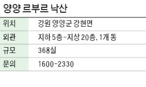 양양 르부르 낙산, 여행객 몰리는 양양 생활숙박시설