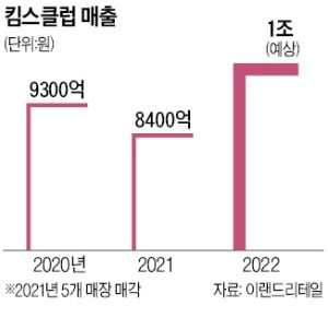 마트가 소 키워…커피 한잔값에 등심 판다[박종관의 유통관통]