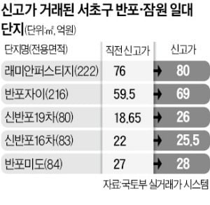 올해 공동주택 공시가격 17.2% 상승…이의 신청은 '뚝'