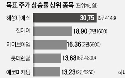 해성디에스·진에어…'눈높이' 확 올라갔네