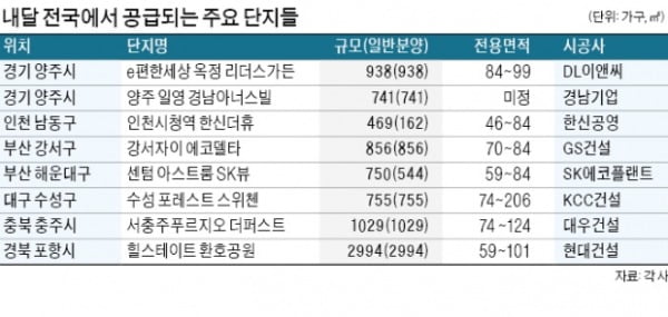 봄 성수기에도…규제완화 기다려 '공급 가뭄'