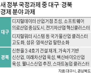 대구·경북 '통합신공항' 국정과제에 포함