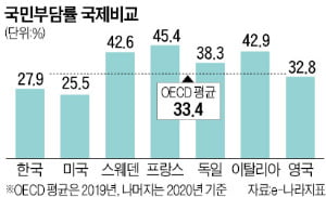 [테샛 공부합시다] 세금은 나라의 흥망성쇠에 큰 영향을 미쳤죠