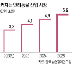 320만원짜리 가방·4배 비싼 사료…반려견 위해서라면 '텅장도 괜찮아'