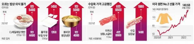 백종원도 못 버텼는데…"진짜는 여름에 온다" 폭풍전야