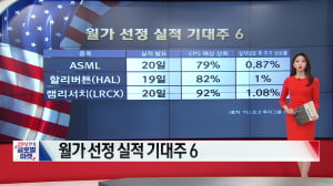 4월 18일 월가 선정 실적 기대주 6