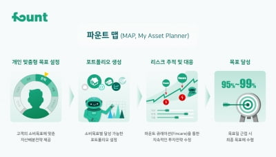 인공지능 투자 파운트, 금융 네비게이션 ‘파운트 MAP’ 개발