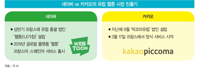 한국·일본 넘어 유럽까지 전선넓힌 네이버vs카카오 ‘웹툰 전쟁’ 