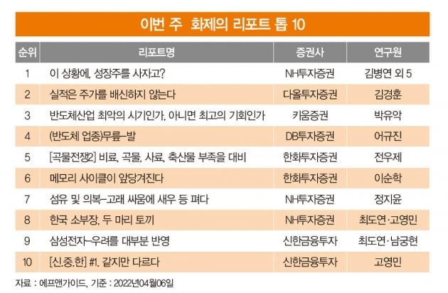 불안하다고? 그래도 아직은 ‘성장주 시대’ 