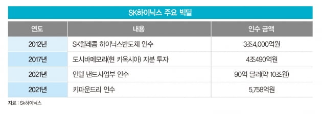 M&A 승부사 기질 발동…'ARM' 콕 집어 인수 나선 SK, 남은 과제는? 