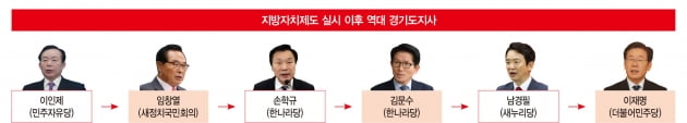  경기지사가 뭐길래, 또다시 대선 전초전 되나[홍영식의 정치판]