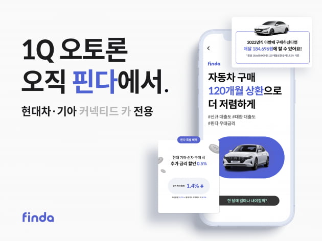 핀다, 현대차·기아 특화 ‘커넥티드 카 1Q 오토론' 출시