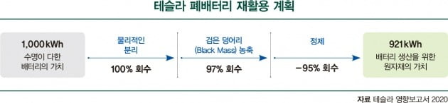 테슬라의 시가총액 ‘1247조’ 달성 비결은