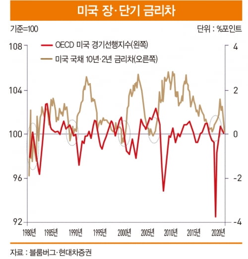 완연한 봄이지만 ‘금융 시장의 겨울’은 이제 시작