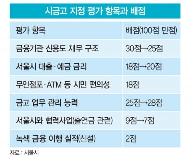 그래픽=박명규 기자