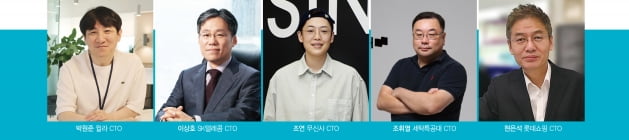 하늘의 별 따는 ‘기술 리더 구하기’…뺏고 뺏기는 CTO 영입전