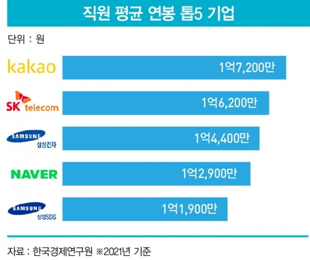 그래픽=송영 기자